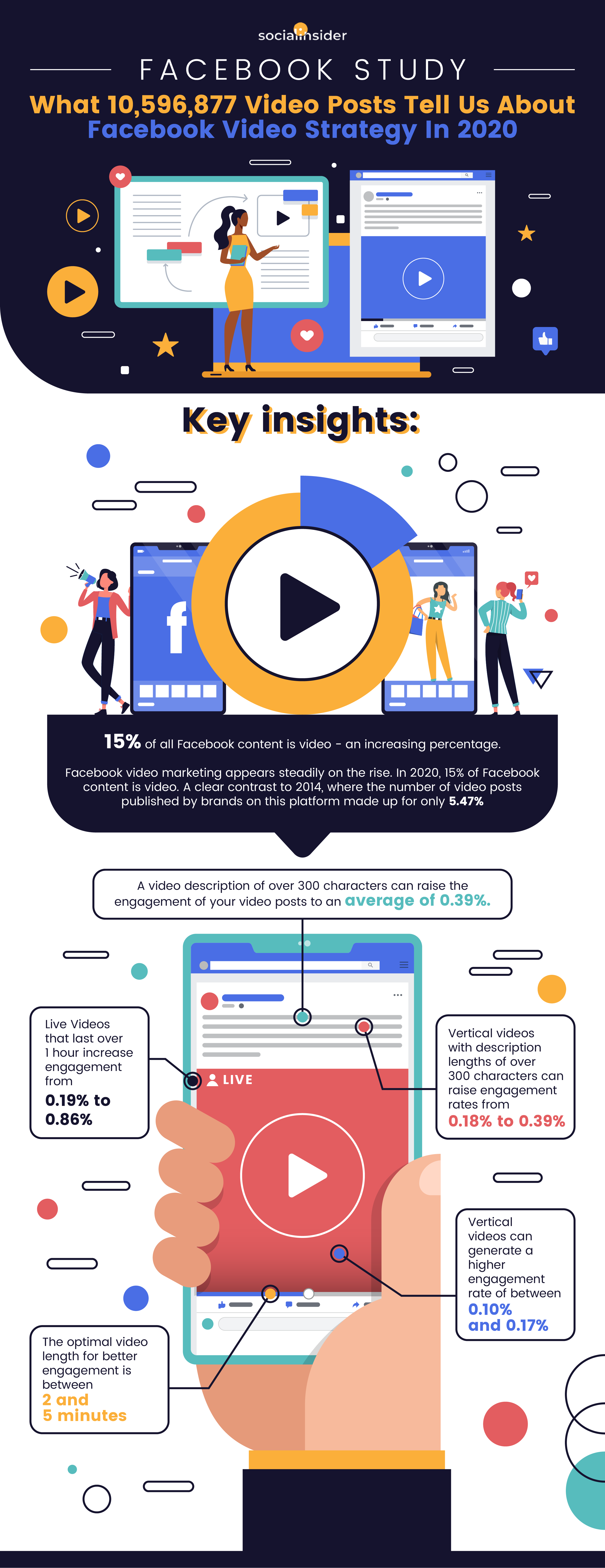 facebook engagement strategy