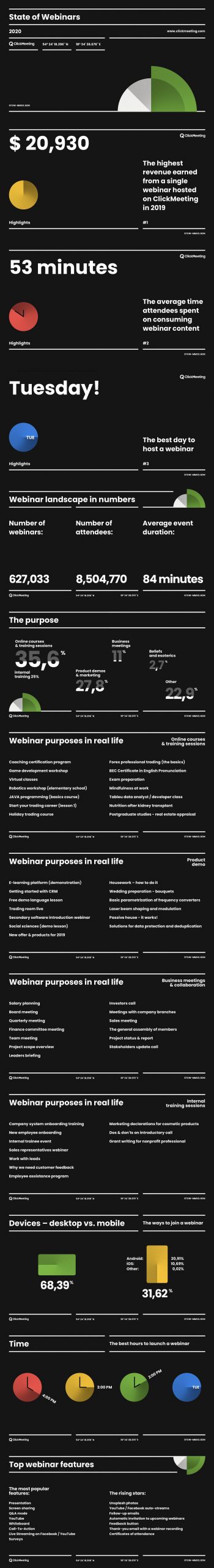 webinar statistics in 2020