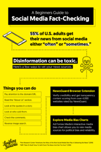 Infographic: Social media fact-checking