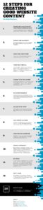 create amazing website content - infographic