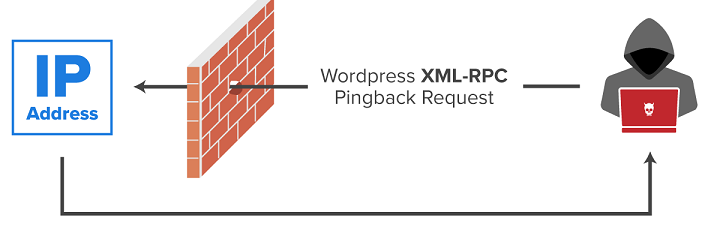 xml rpc vulnerability